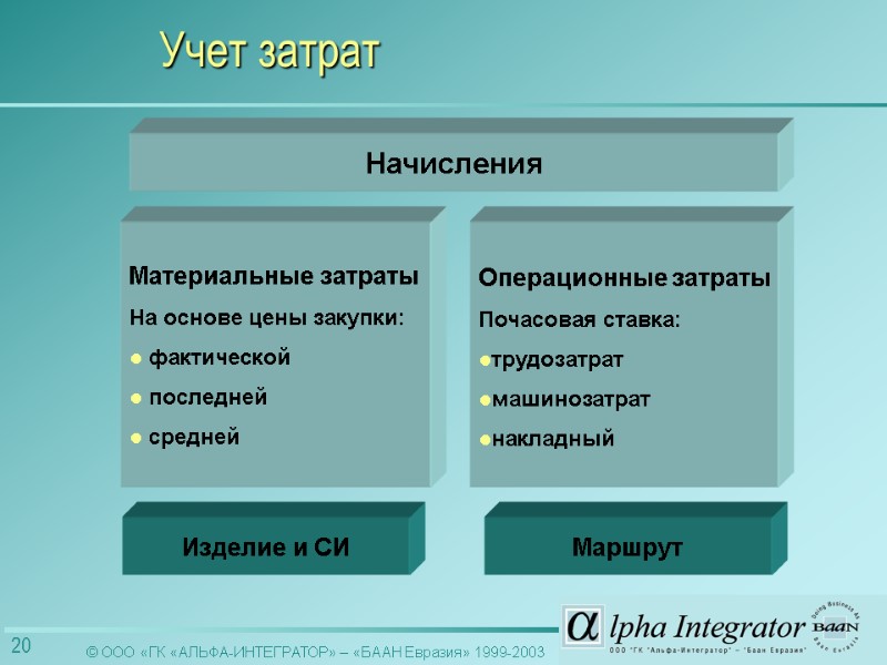 Изделие и СИ Маршрут Начисления Материальные затраты На основе цены закупки:  фактической 
